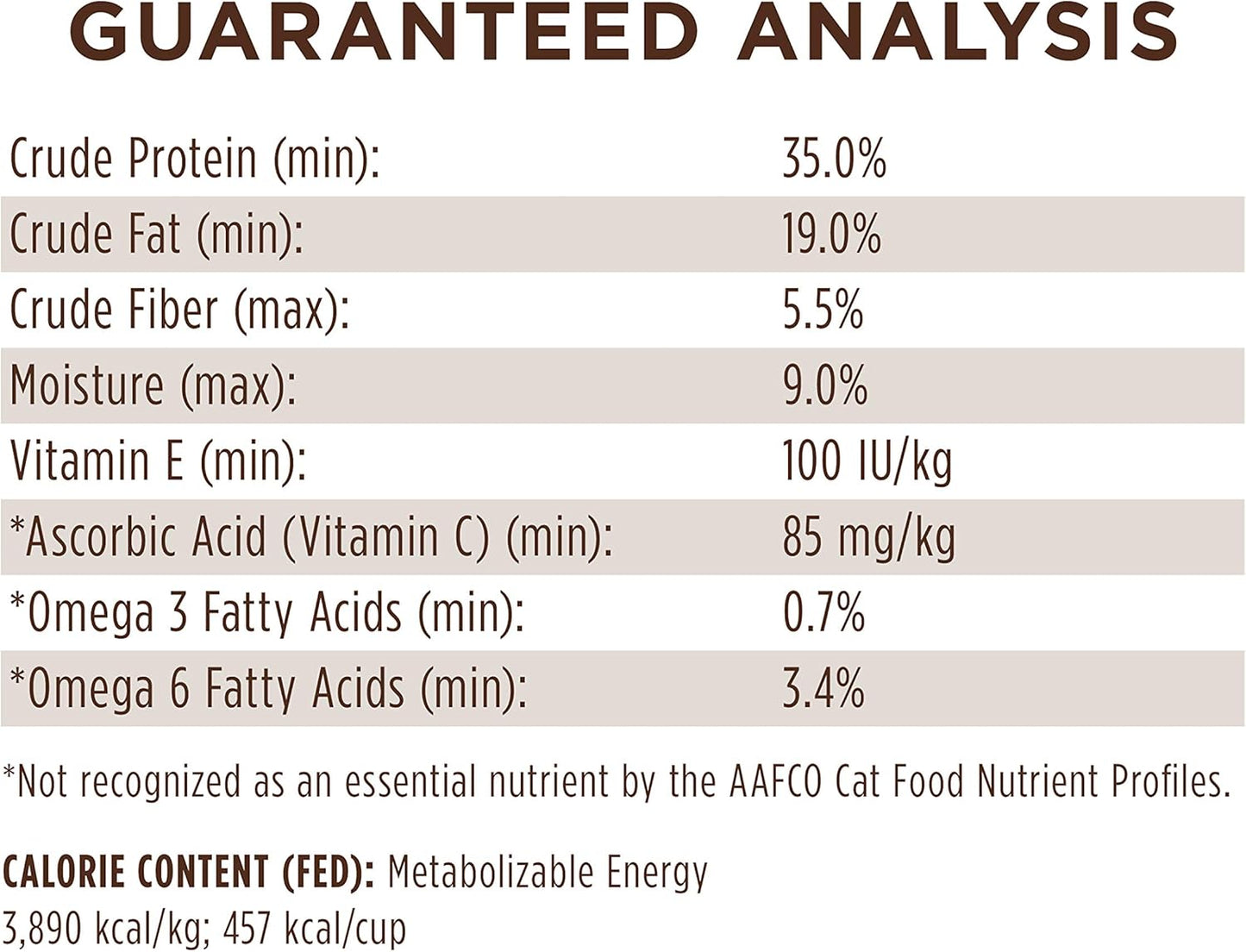 Limited Ingredient Diet, Natural Dry Cat Food, Grain Free Recipe - Real Rabbit, 4.5 Lb. Bag